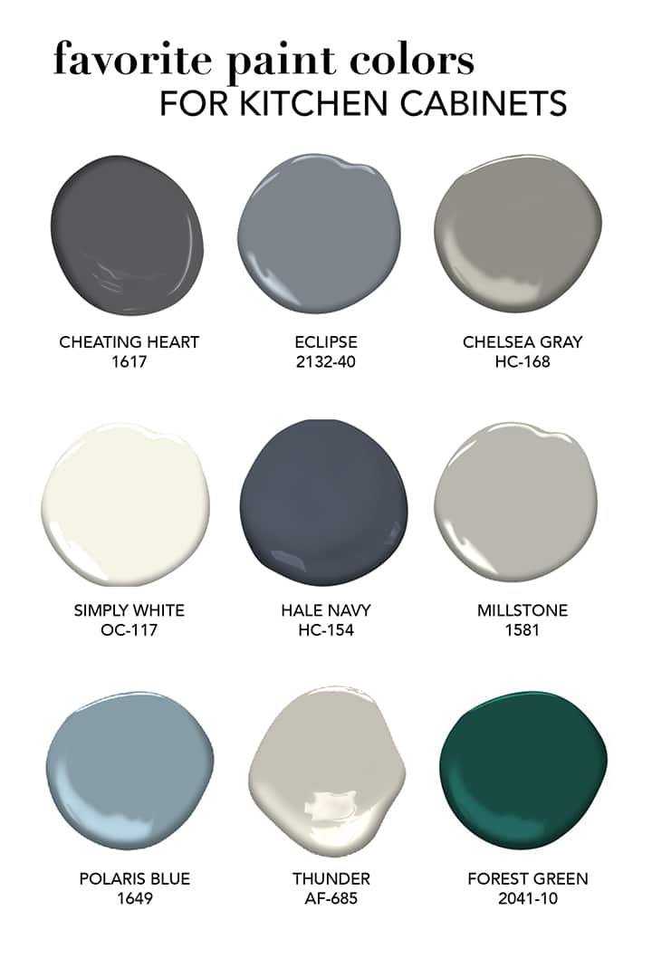 Alice And Loisfavorite Paint Colors For Kitchen Cabinets Alice And